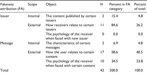 is judicary watch fake news|Misinformation about fake news: A systematic critical review of .